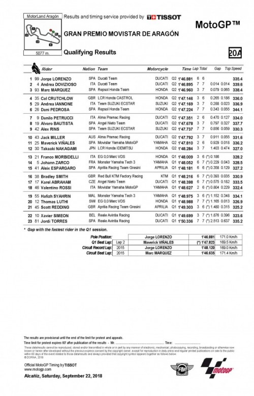 QualifyingResults08787.jpg