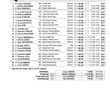 QualifyingResults08787